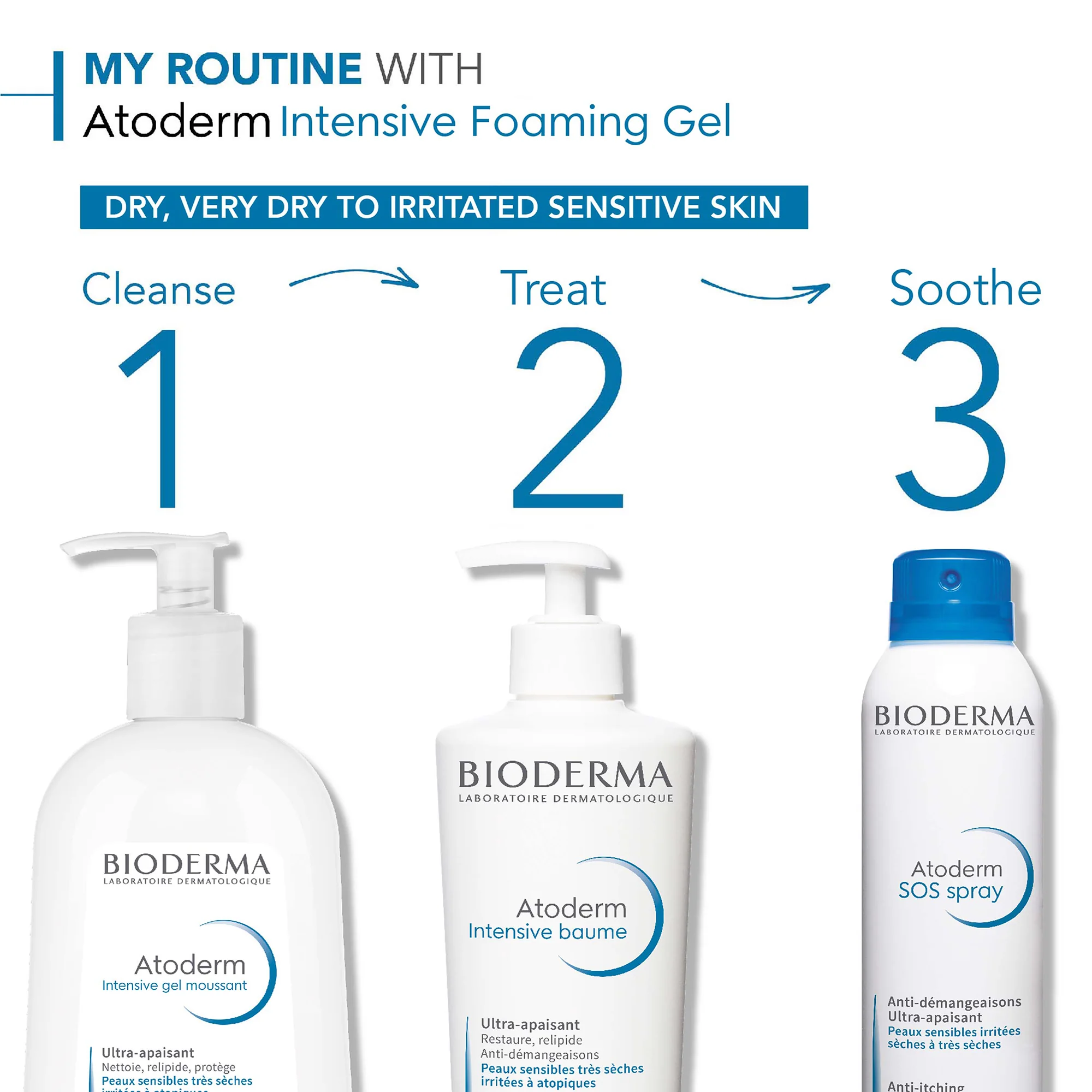 Bioderma Atoderm Ultra-Soothing Body Wash Very Dry Skin 500ml - Image 3