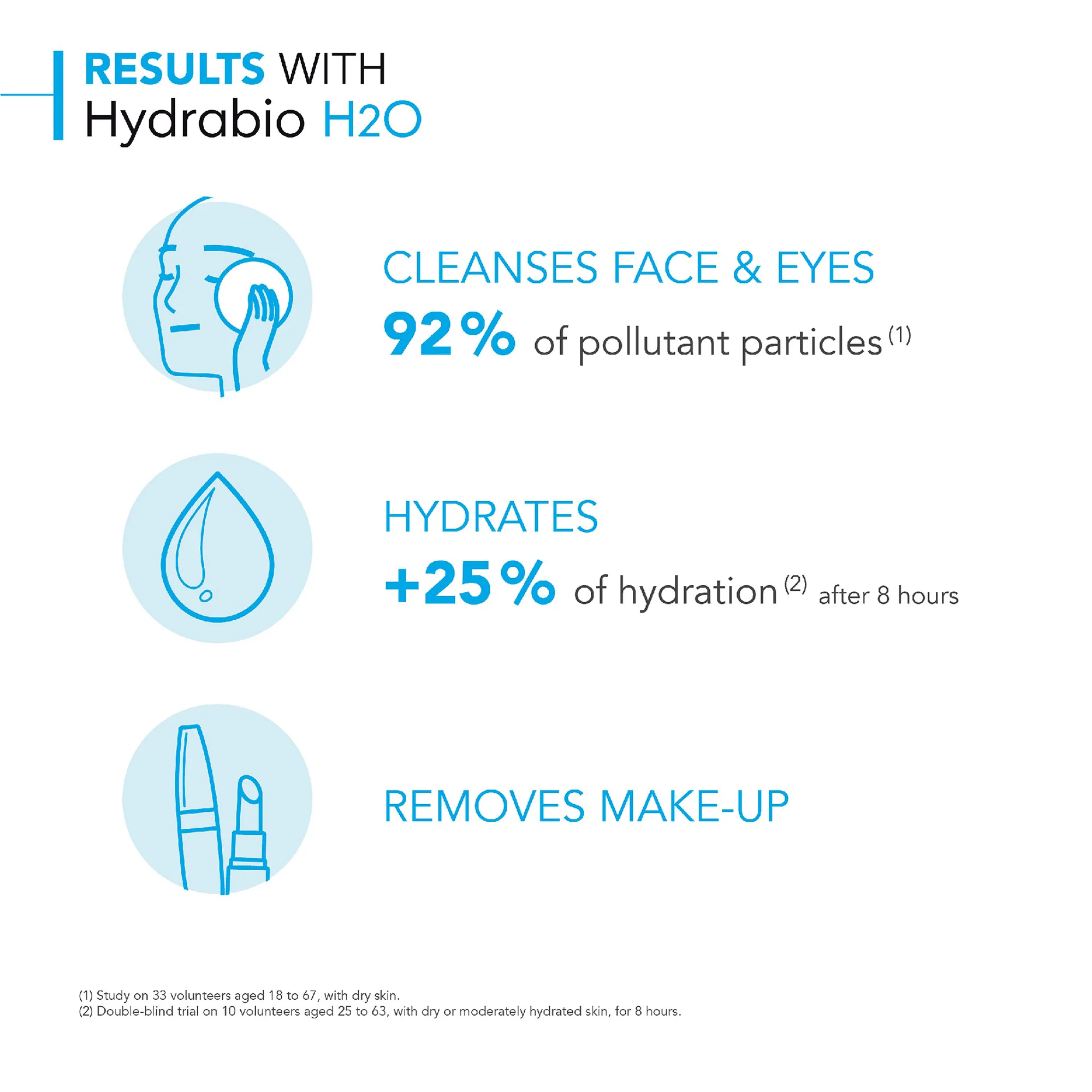 Bioderma Hydrabio Cleansing Micellar Water Dehydrated Skin 100ml - Image 3