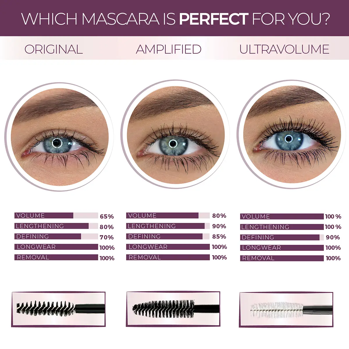 Blinc Amplified Tubing Mascara - Dark Brown 7.5g - Image 4