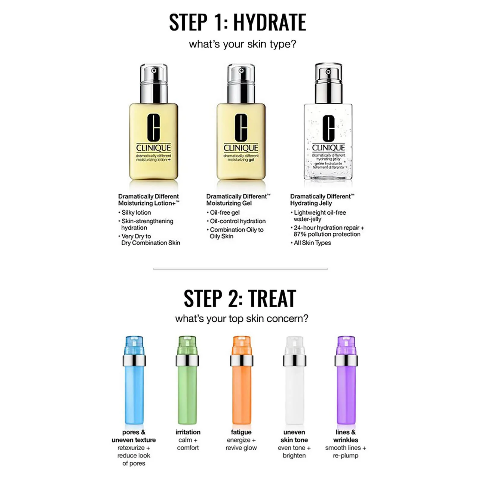 Clinique iD: Moisturiser + Concentrate for Irritation 125ml - AU/NZ - Image 4