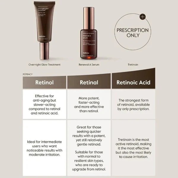 endota Renewal A Serum 30ml - Image 5