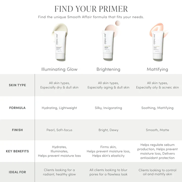 Jane Iredale Smooth Affair Illuminating Glow Face Primer 50ml - Image 4