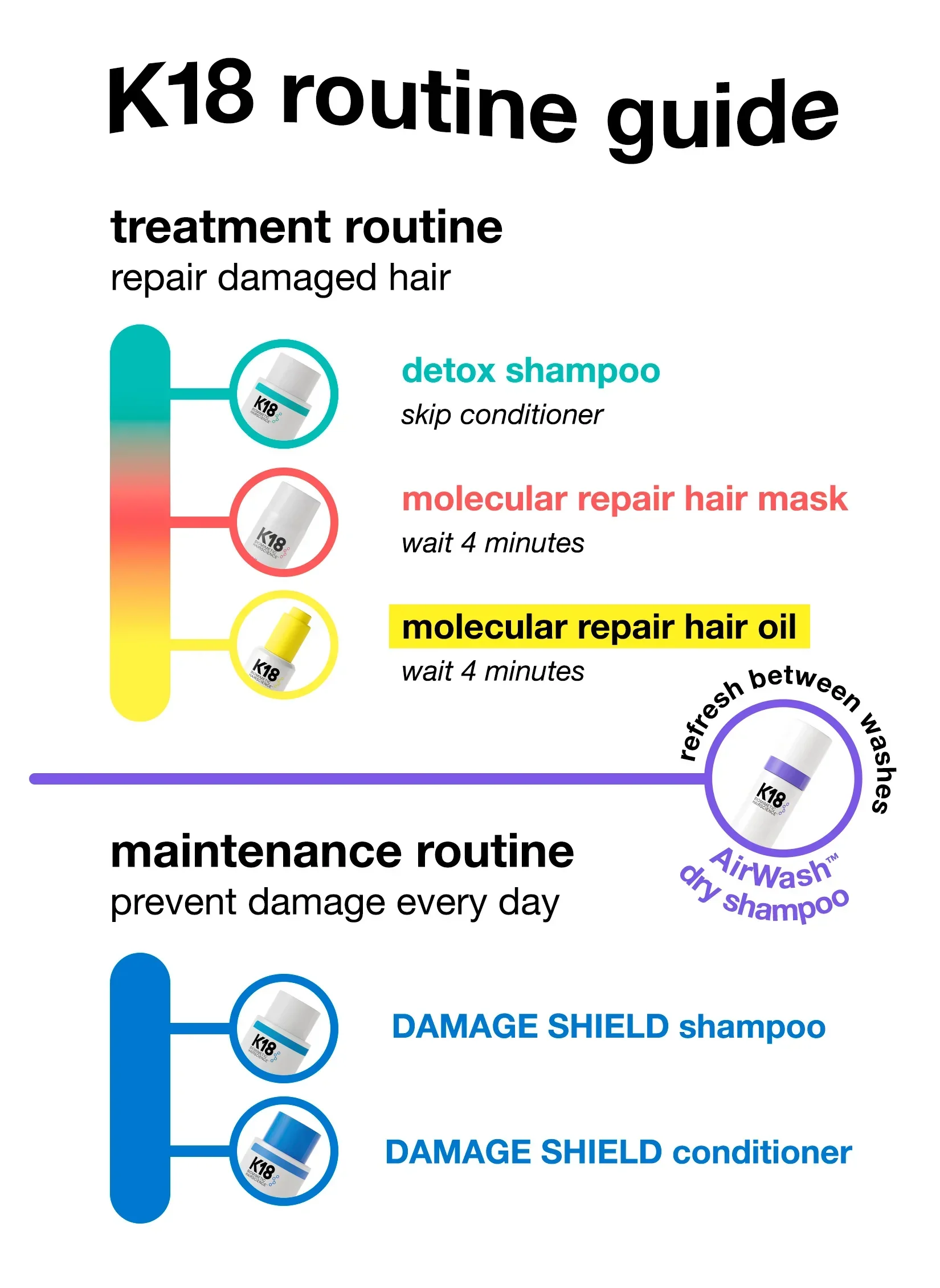 K18 Leave-In Molecular Repair Mask 50ml - Image 3
