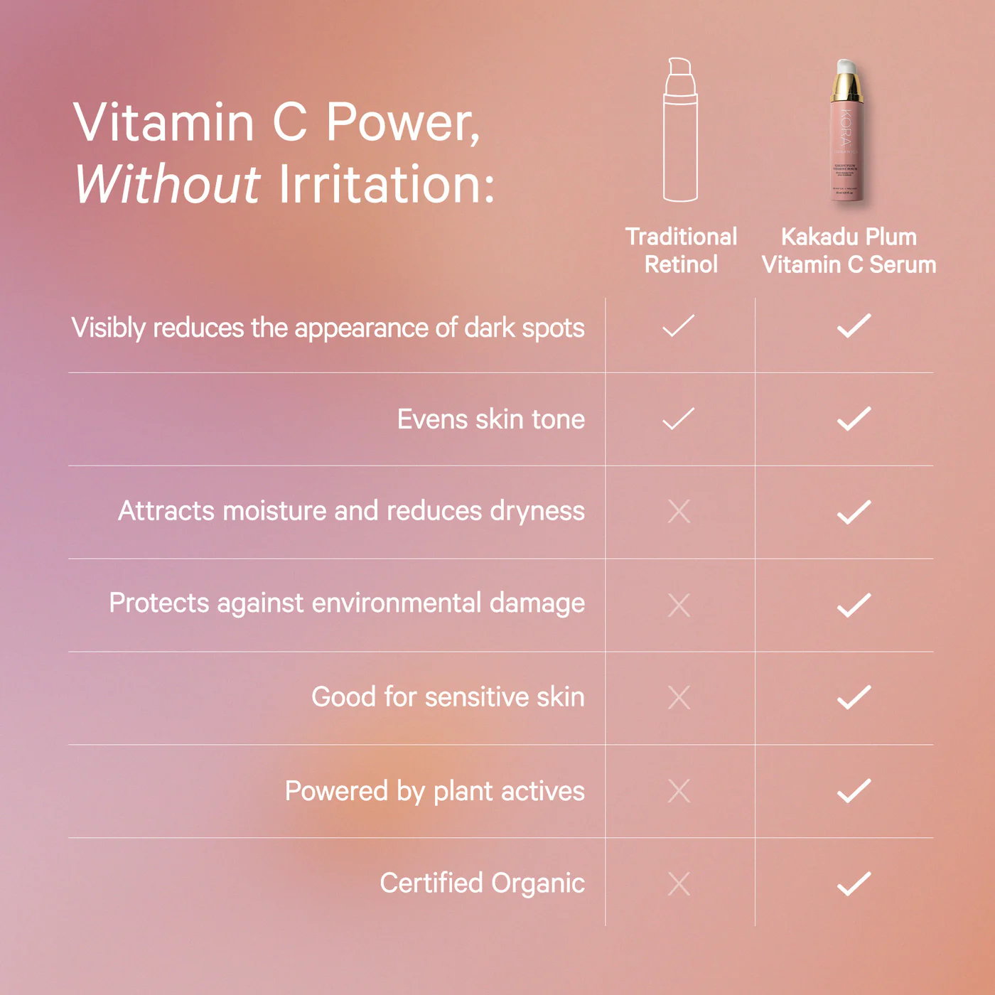 KORA Organics Kakadu Plum Vitamin C Serum 10ml - Image 3