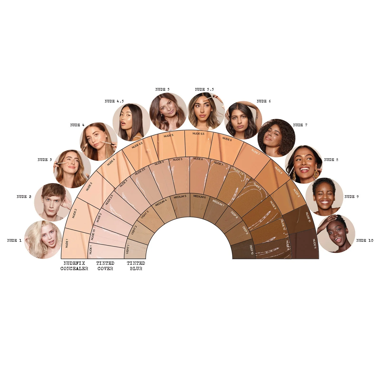 NUDESTIX Nudefix Cream Concealer 10ml (Various Shades) - Image 3
