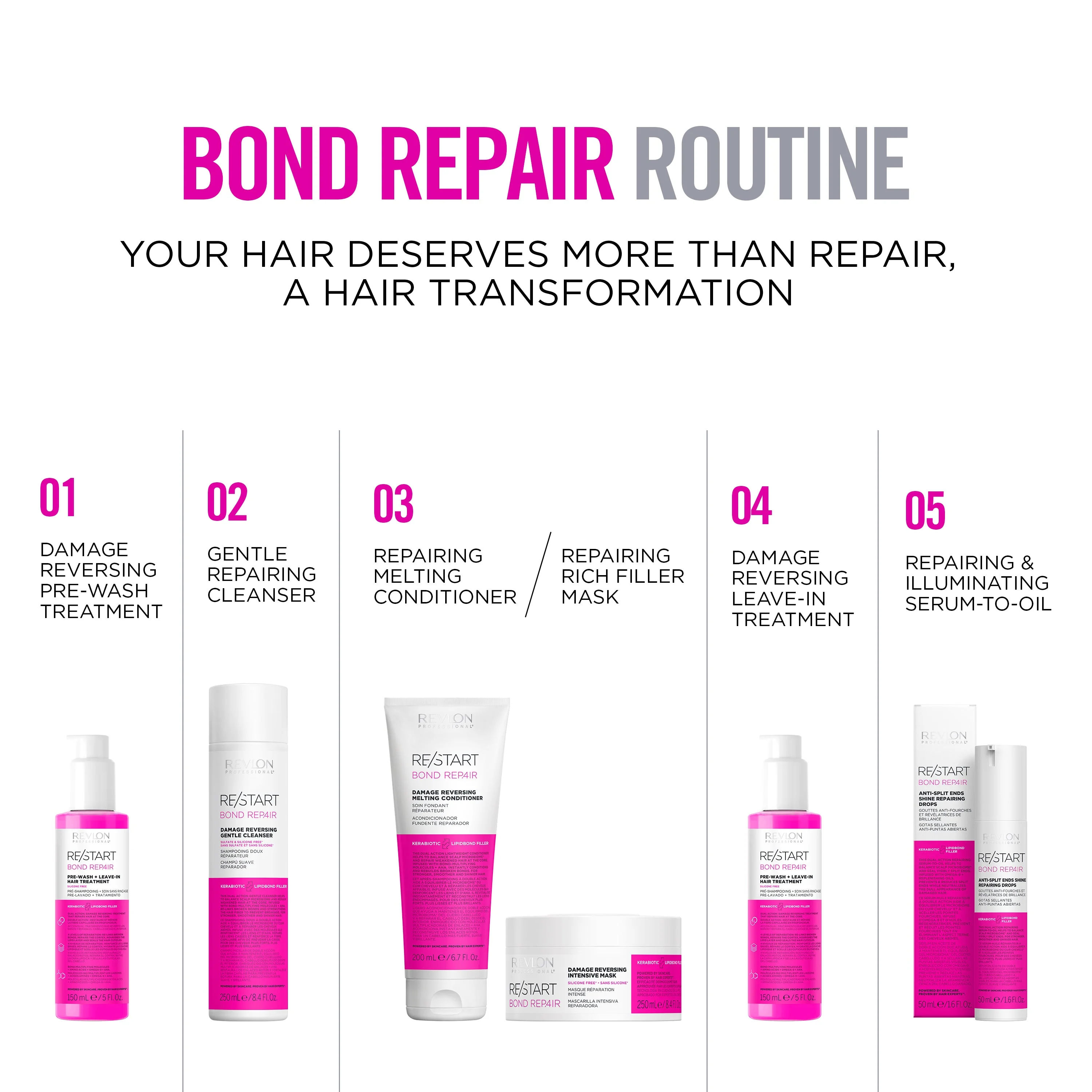 Revlon Professional Re/Start Bond Repair Damage Reversing Intensive Mask 250ml - Image 6