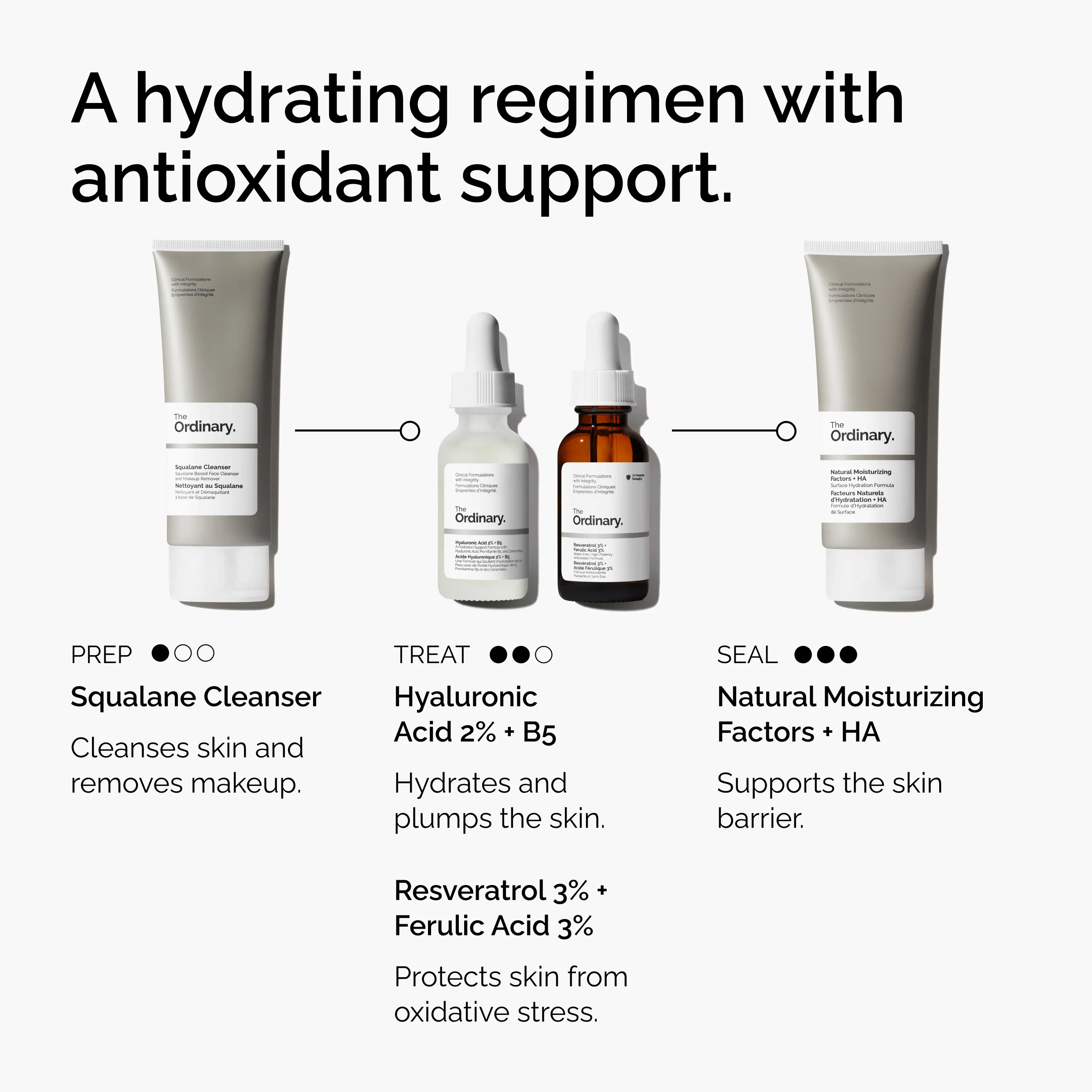 The Ordinary Resveratrol 3% + Ferulic Acid 3% 30ml - Image 4