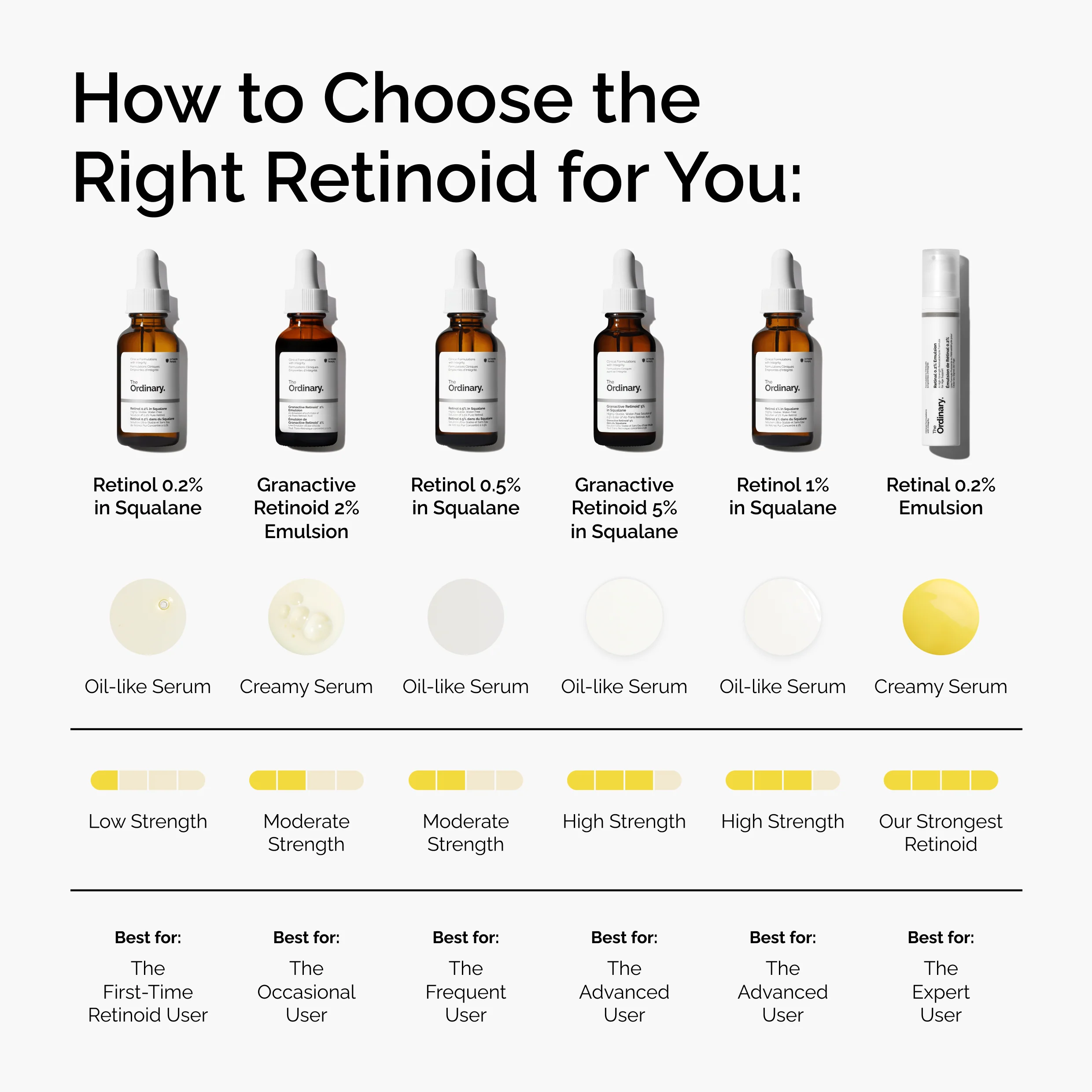 The Ordinary Retinal 0.2% Emulsion 15ml - Image 6