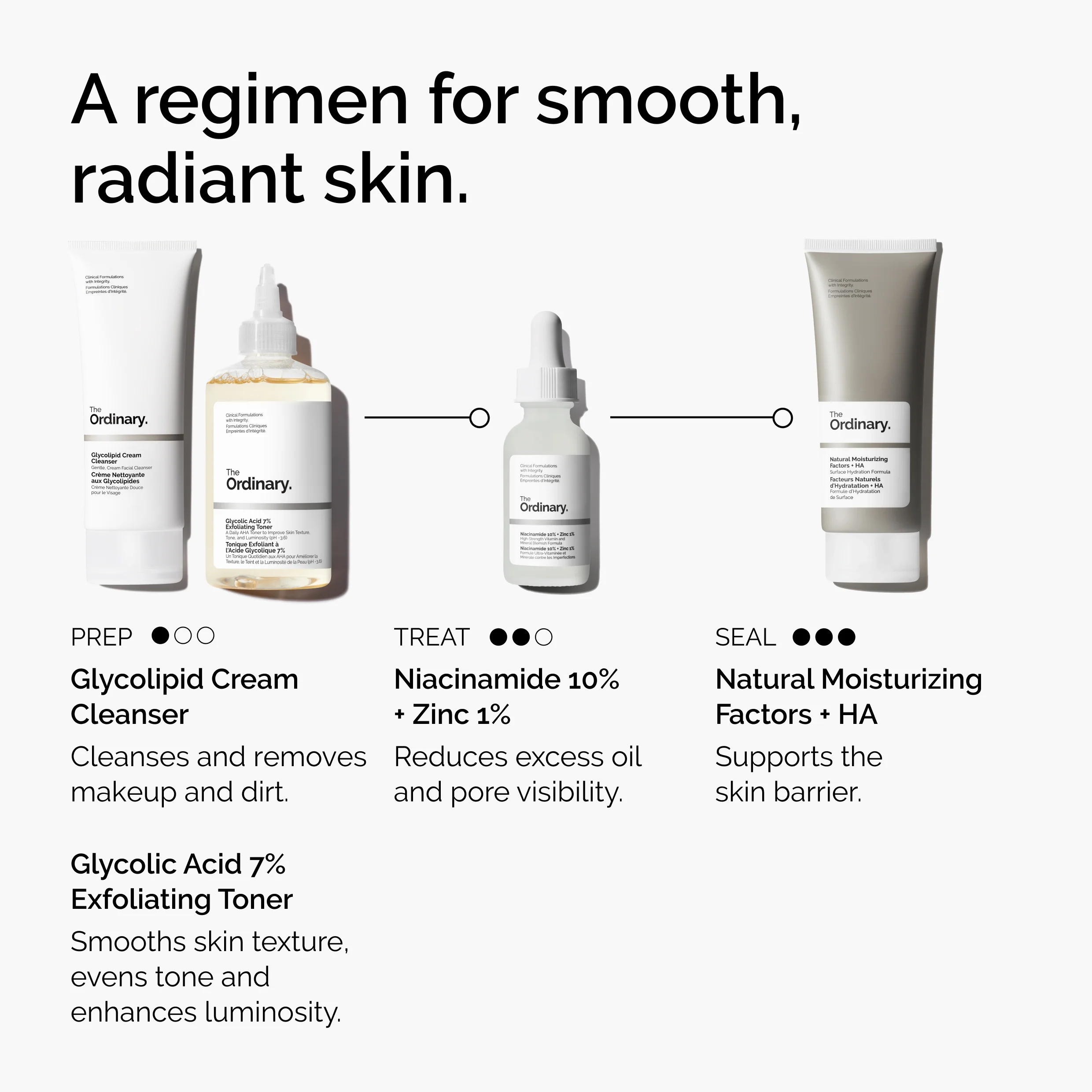 The Ordinary Niacinamide 10% + Zinc 1% 60ml - Image 4